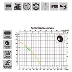 Pompe submersible 750 W Puits de drainage INGCO au meilleur prix au Maroc