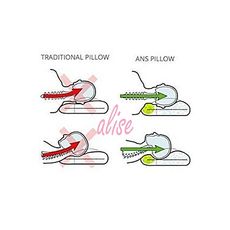 Oreiller en mousse à mémoire de forme Vivez une merveilleuse nuit de sommeil au meilleur prix au Maroc