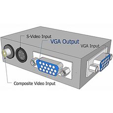 TOP MODEL CONVERTISSEUR VIDEO VGA VERS BNC au meilleur prix au Maroc
