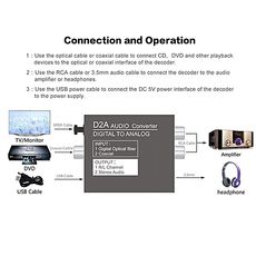 Coaxial ou toslink convertisseur audio numérique / analogique au meilleur prix au Maroc