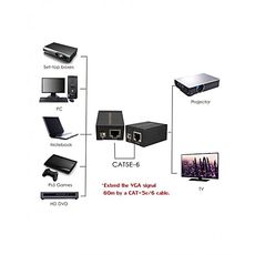 VGA Signal Extendeur 60M Amplificateur Signal RJ45 au meilleur prix au Maroc