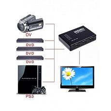 TOP MODEL SWITCH HDMI 1IN5 AVEC TELECOMMANDE au meilleur prix au Maroc