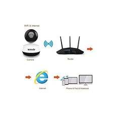 Caméra IP sans fil C50+  horizontale 355 °, verticale 120 °, distance d'éclairage IR-LED de 10 mètres, microphone et haut-parleur encastrables, Audio bidirectionnel Micro SD / TF au meilleur prix au Maroc