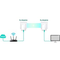 Kit Originale de démarrage Nano Adaptateur CPL AV200 TL-PA2010KIT BLANC au meilleur prix au Maroc