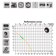 Pompe submersible 750 W Puits de drainage INGCO au meilleur prix au Maroc