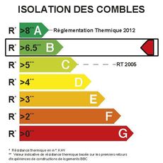 LAINE DE VERRE au meilleur prix au Maroc