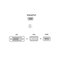 Adaptateur DisplayPort vers HDMI, DVI et VGA au meilleur prix au Maroc