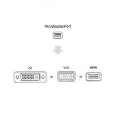 Adaptateur Mini-DisplayPort vers HDMI, DVI et VGA au meilleur prix au Maroc