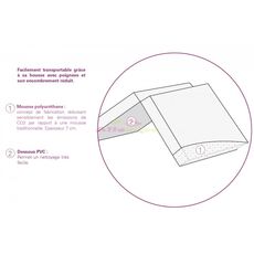 Candide - Matelas Pliant anti-acarien au meilleur prix au Maroc