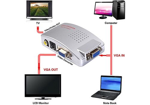 TOP MODEL CONVERTISSEUR VIDEO VGA VERS BNC au meilleur prix au Maroc