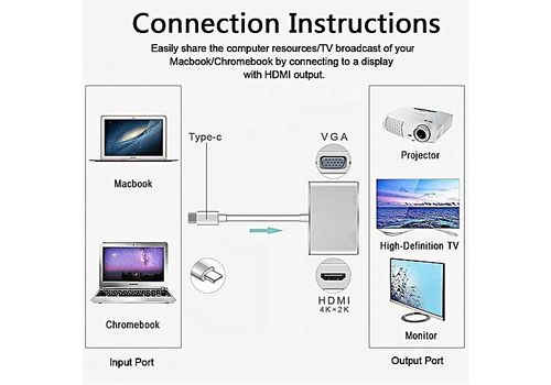 USB type C vers HDMI VGA Adapter USB 3.1 Type C vers VGA HDMI 4K UHD Convertisseur au meilleur prix au Maroc