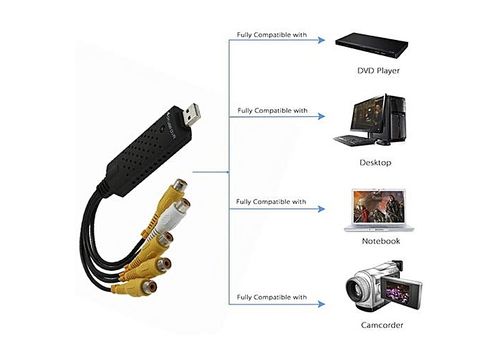 DVR USB 4 Channel Cap au meilleur prix au Maroc