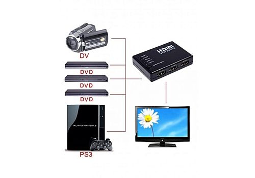 TOP MODEL SWITCH HDMI 1IN5 AVEC TELECOMMANDE au meilleur prix au Maroc