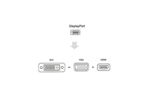 TOP MODEL ADAPTATEUR au meilleur prix au Maroc