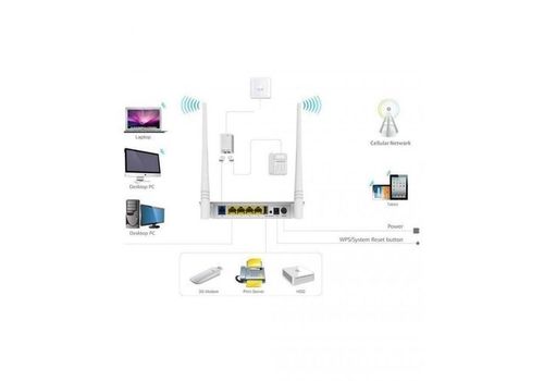 D301 Routeur sans fil N300 ADSL2 au meilleur prix au Maroc