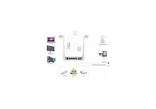 D301 Routeur sans fil N300 ADSL2 au meilleur prix au Maroc