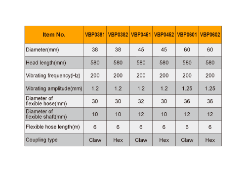 Aiguille Vibrante Professionnelle INGCO au meilleur prix au Maroc