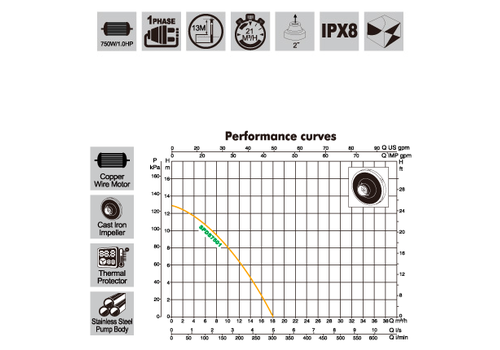 Pompe submersible 750 W Puits de drainage INGCO au meilleur prix au Maroc