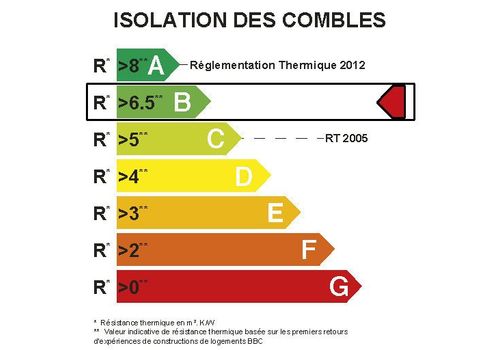 LAINE DE VERRE au meilleur prix au Maroc