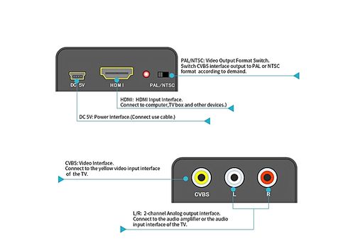 CONVERTISSEUR METALLIQUE HDMI VERS RCA 1080P au meilleur prix au Maroc