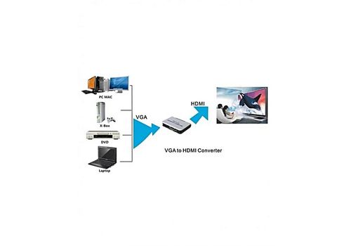 HD CONVERTISSEUR VIDEO VGA VERS HDMI AUDIO au meilleur prix au Maroc