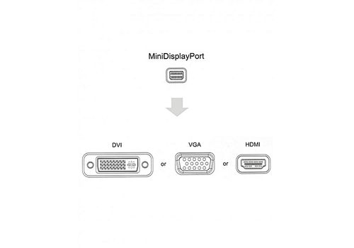 Adaptateur Mini-DisplayPort vers HDMI, DVI et VGA au meilleur prix au Maroc