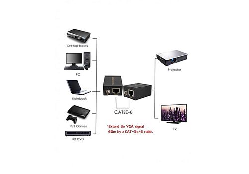 VGA Signal Extendeur 60M Amplificateur Signal RJ45 au meilleur prix au Maroc