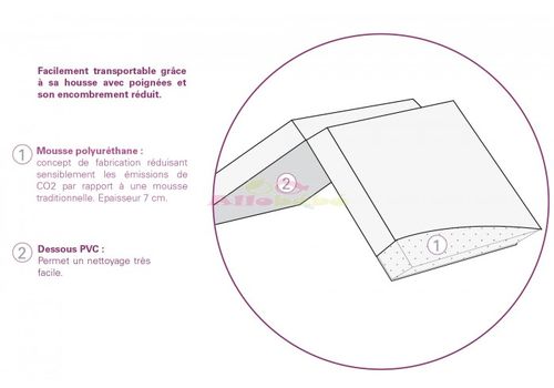 Candide - Matelas Pliant anti-acarien au meilleur prix au Maroc